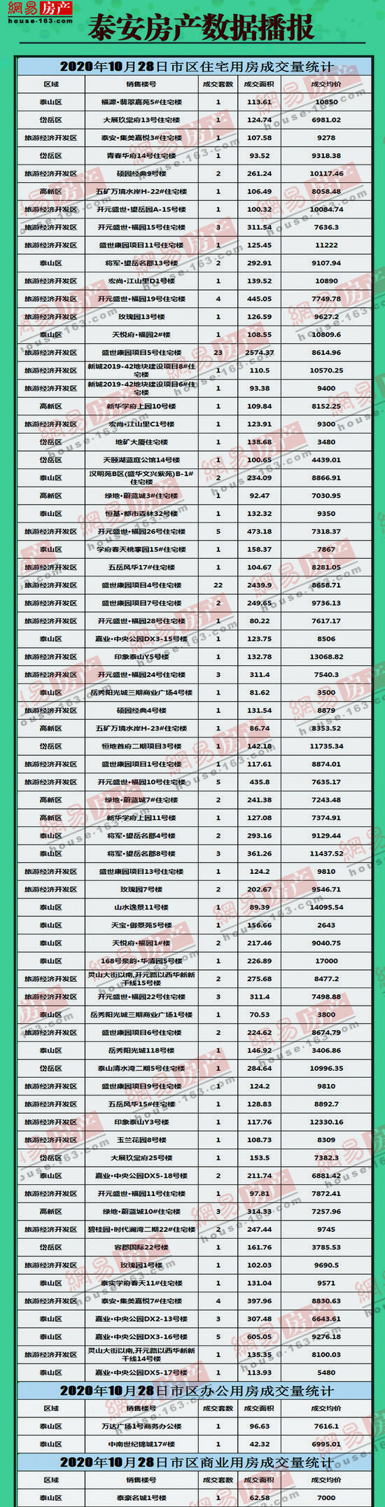 建筑砌块销售 第447页