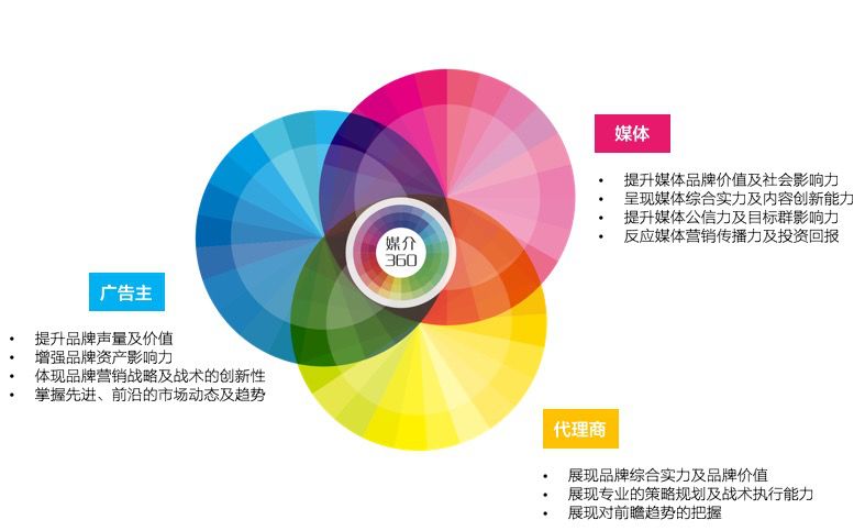 建筑砌块销售 第445页