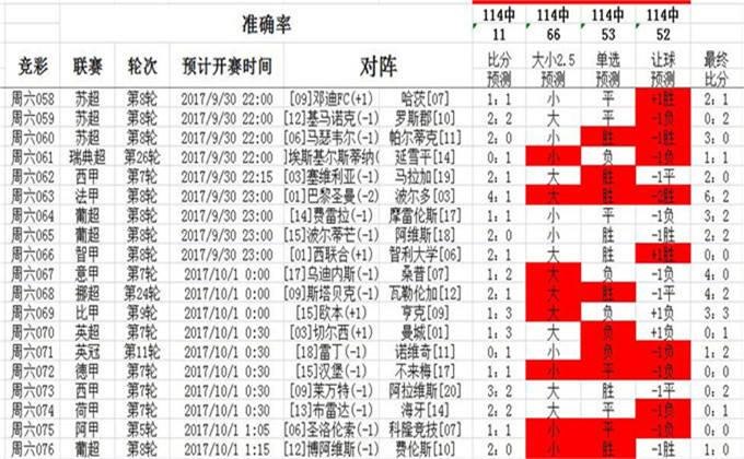 澳彩资料,统计数据详解说明_YZX9.139知晓版