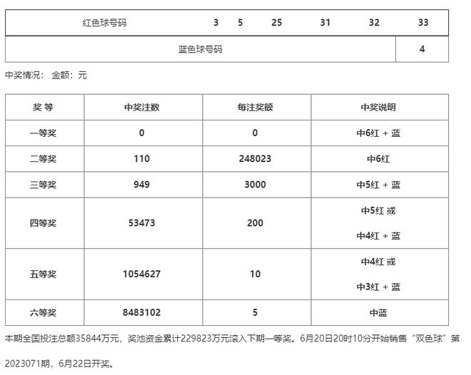 三肖三码三期必一开一码,信息明晰解析导向_PJX9.995原型版