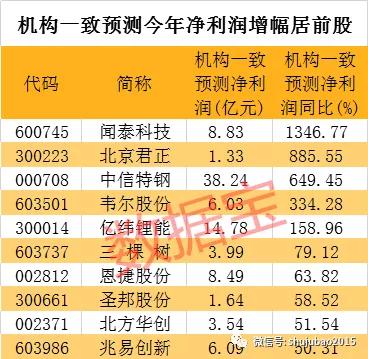 2024新奥历史开奖记录走势图,持续性实施方案_先锋科技77.411