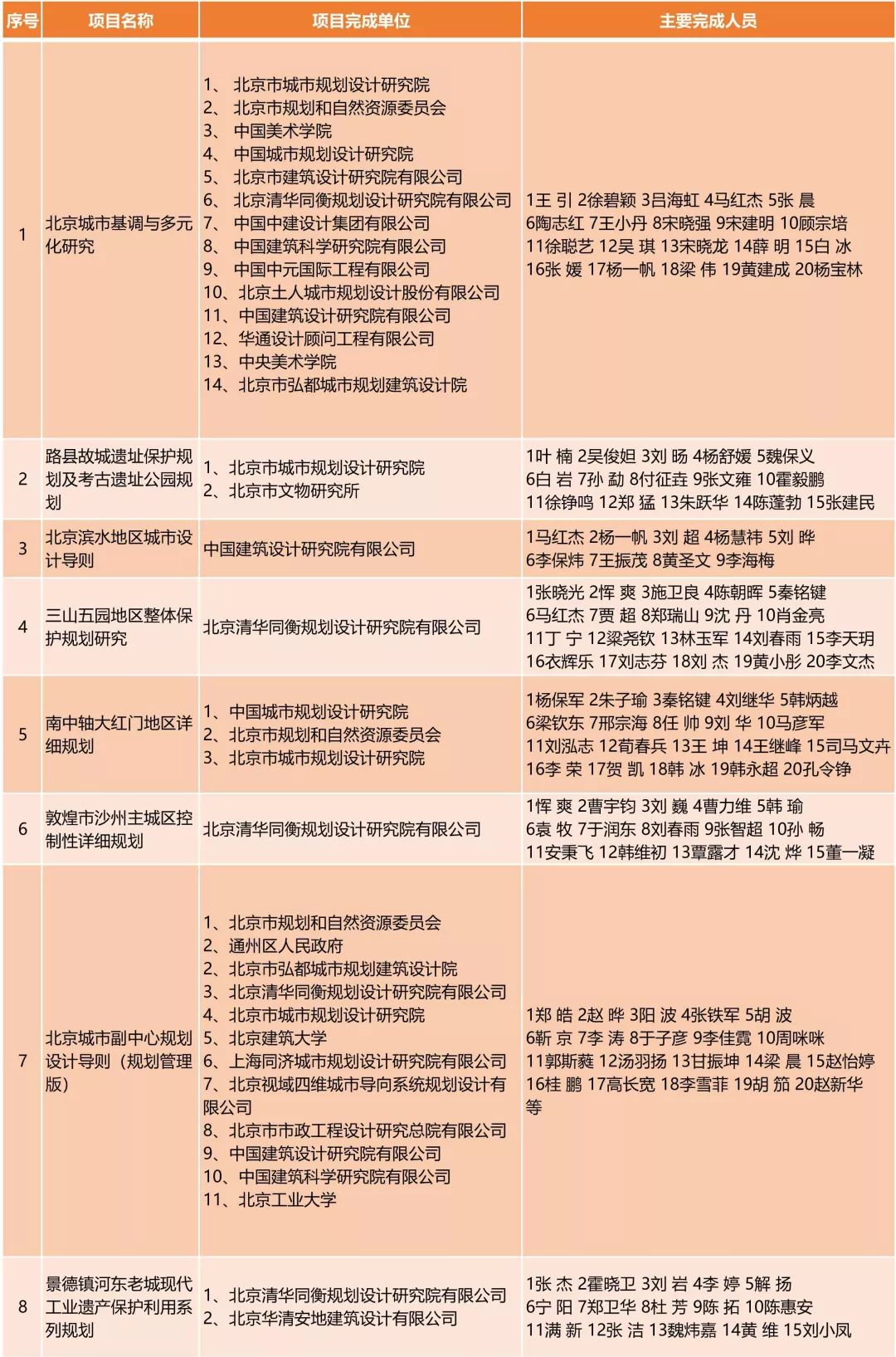 2024澳门天天开好彩大全正版,城乡规划学_UHD89.700