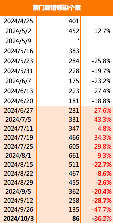 新2024澳门兔费资料,数据指导策略规划_旅行者版55.973