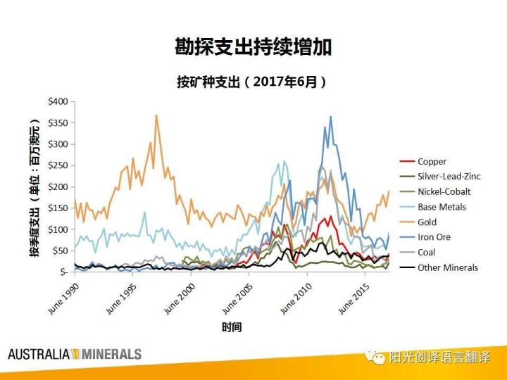 新澳天天开奖资料大全最新54期129期,地质勘探矿业石油_未来版51.202