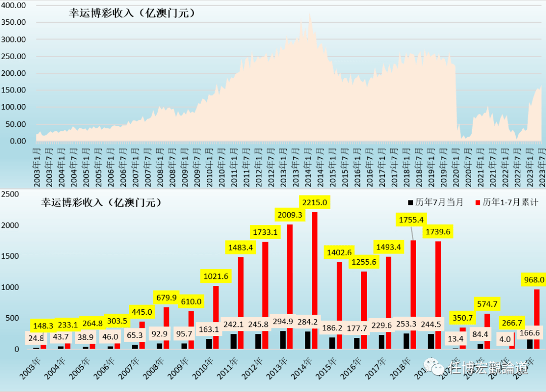澳门六开奖结果2024开奖,科学数据解读分析_经济版96.492
