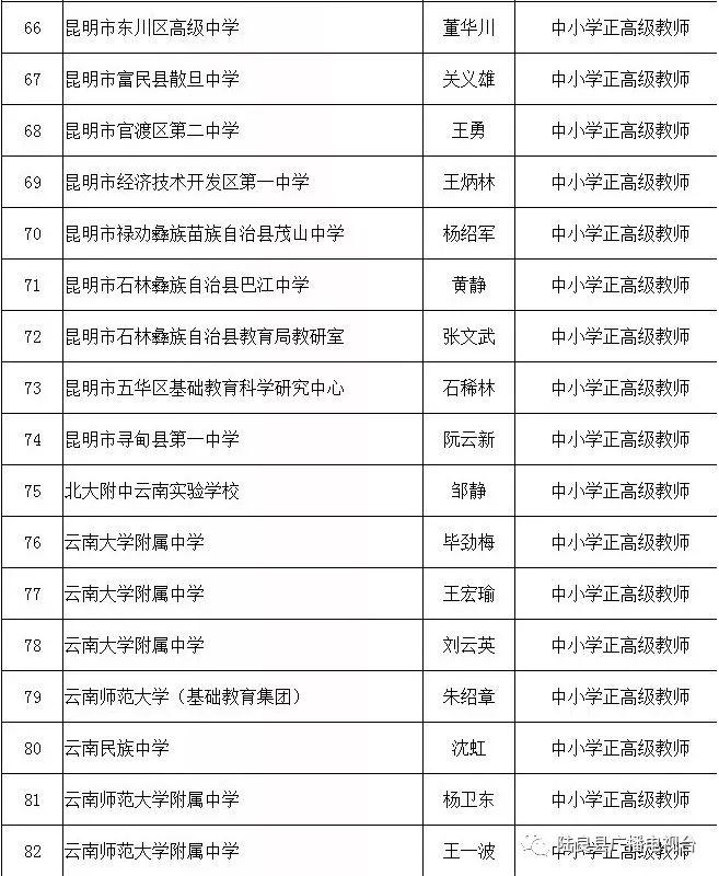 云南职称改革引领新时代，科技重塑未来，最新动态揭秘