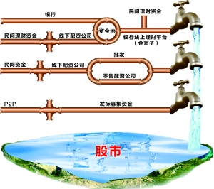 轻质建筑材料销售 第340页