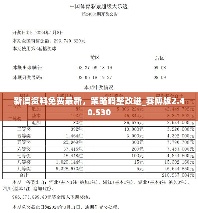2024新澳最准的免费资料,数据驱动决策_多功能版27.680