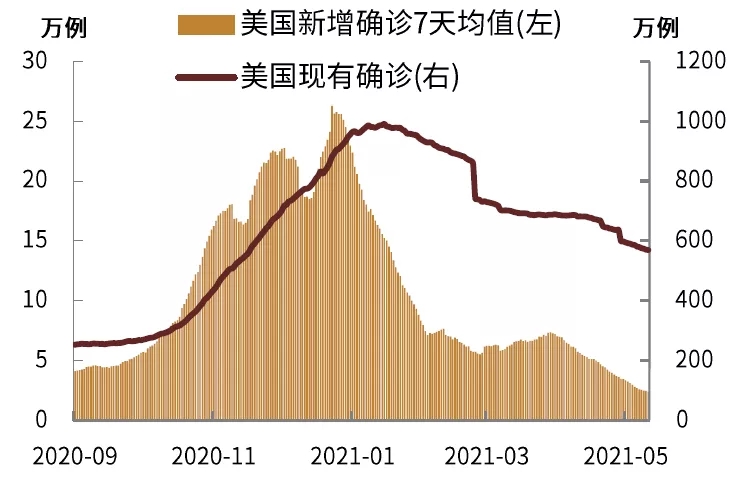 新浪美国最新疫情下的温馨日常记录