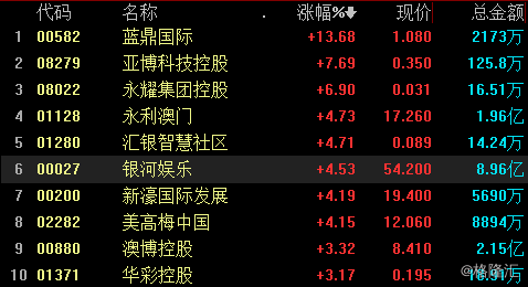轻质建筑材料销售 第335页