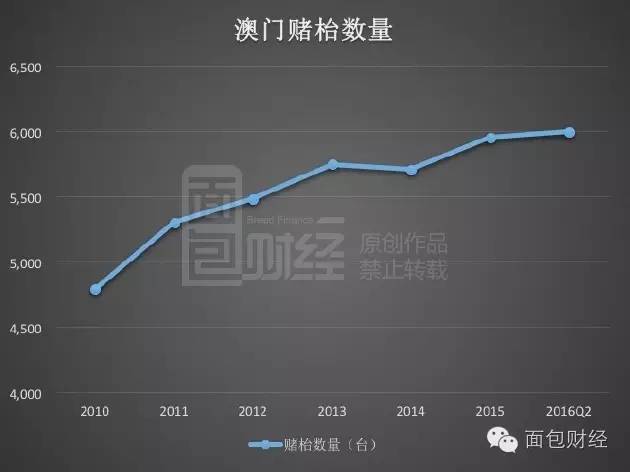 轻质建筑材料制造 第305页