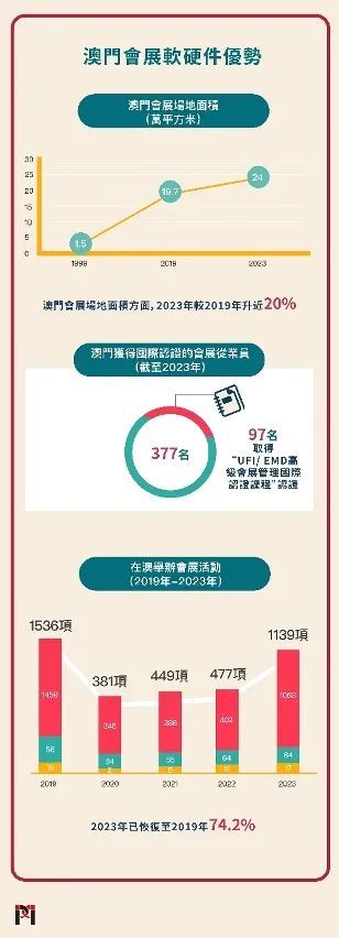 新澳门正版免费大全,数据指导策略规划_艺术版42.749