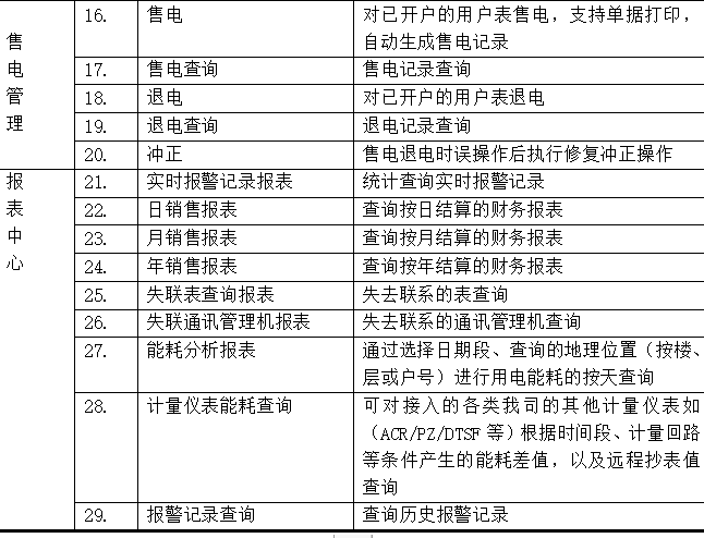 建筑砌块销售 第317页