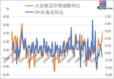 大宗商品涨价最新动态，全面步骤指南