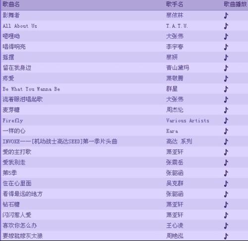 最新炫舞歌单揭秘，热门舞曲大放送🎶💃