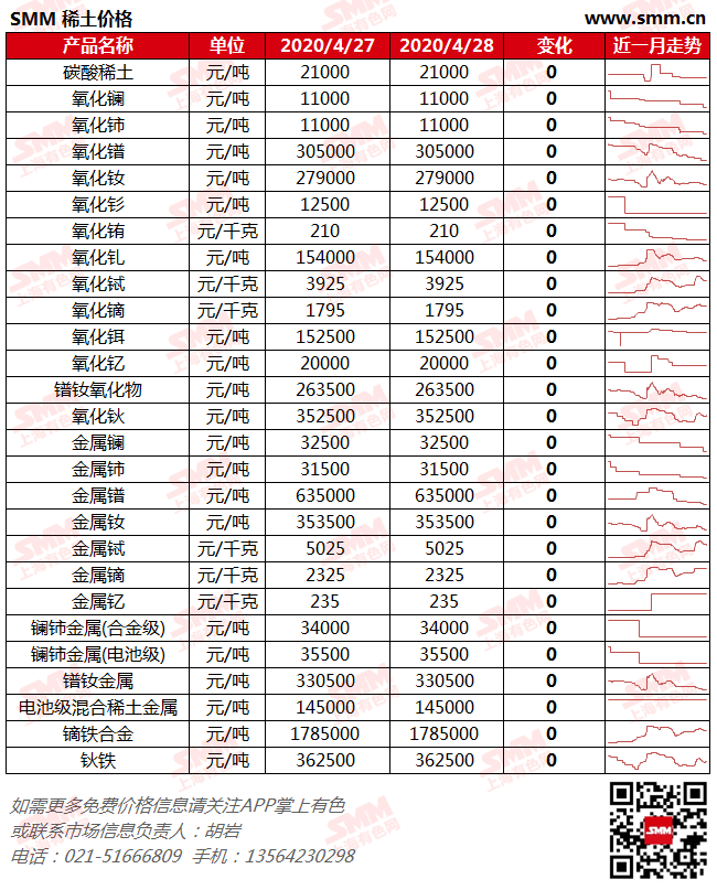 轻质建筑材料销售 第300页