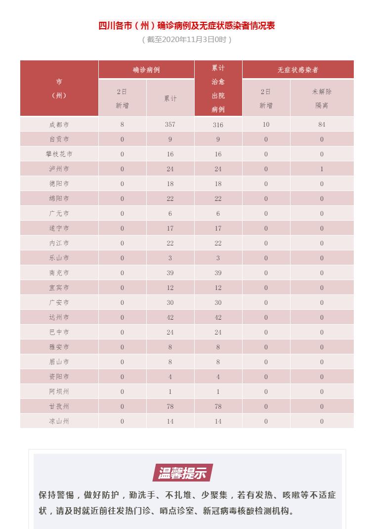 建筑砌块销售 第292页