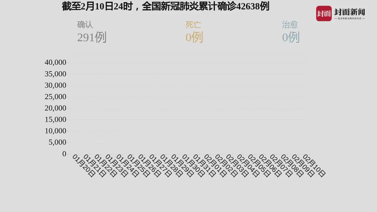 疫情的最新发现,疫情的最新发现，全面步骤指南