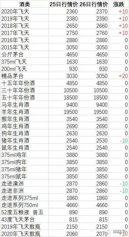 最新猪价格行情分析与趋势预测，学习成长与实现梦想的关键参考