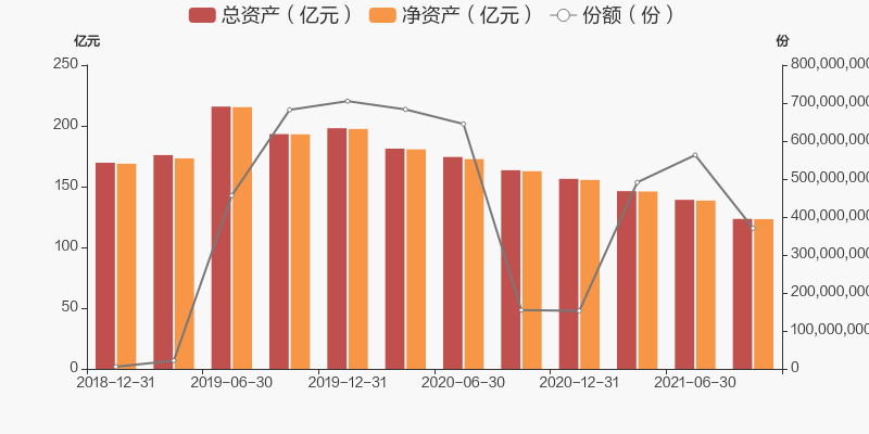 轻质建筑材料制造 第268页