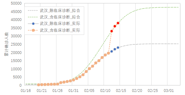 建筑砌块销售 第280页