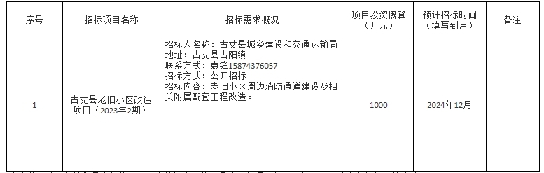 社旗县最新招标信息，投资热点与商机洞察揭秘