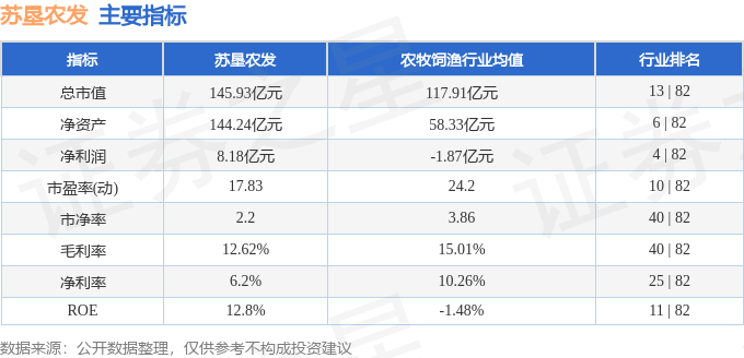 苏垦上市，农业巨头开启崭新篇章