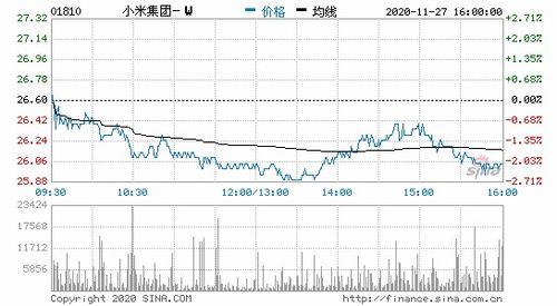 小米股票代码揭秘，科技巨头资本市场的探索之旅