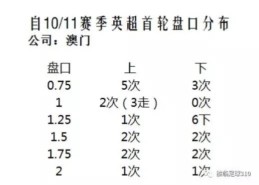 ＂新澳门平特一肖100期开奖结果＂的：策略优化计划_豪华款7.29