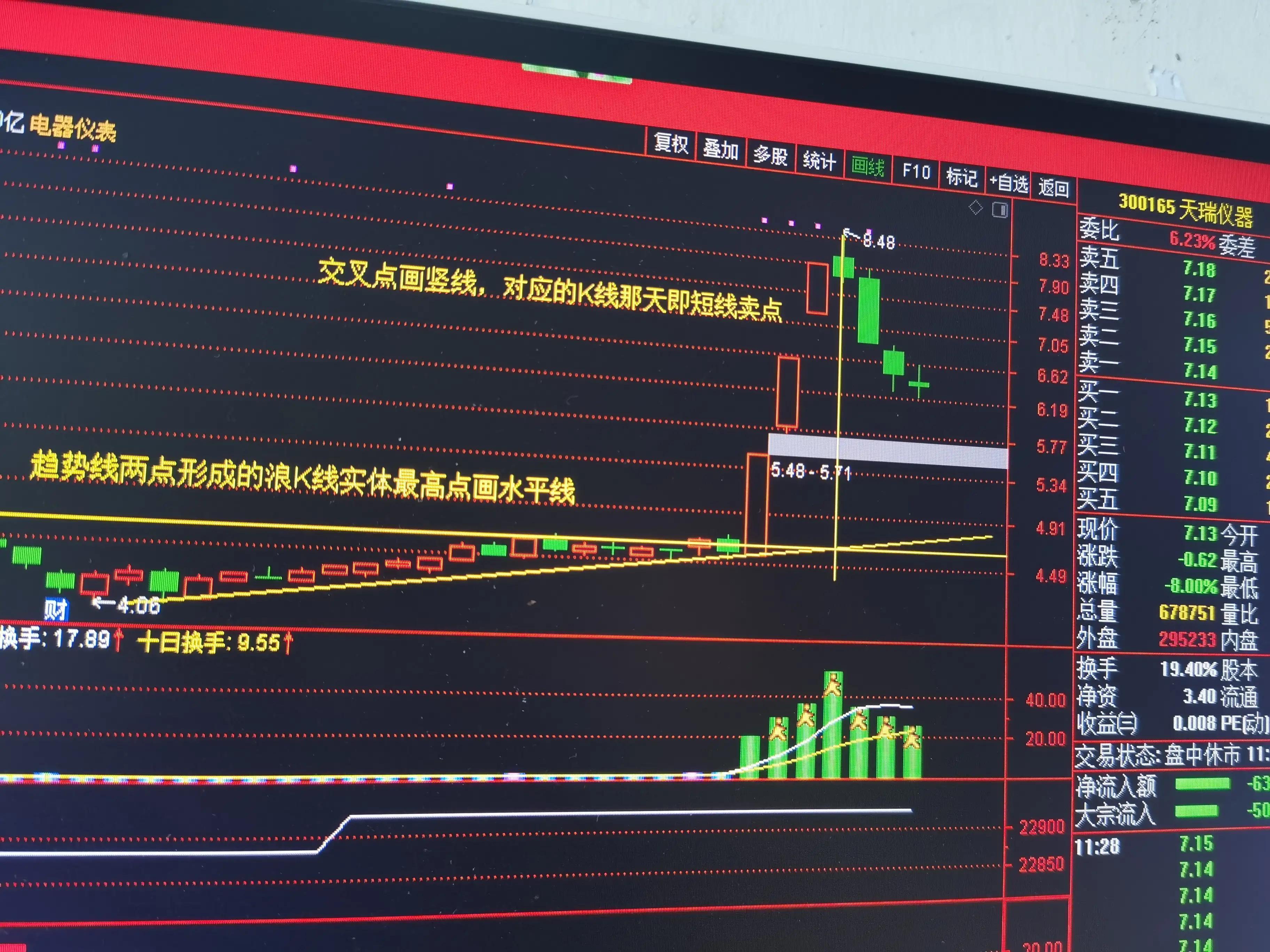股票做超短线操作技巧,股票做超短线操作技巧
