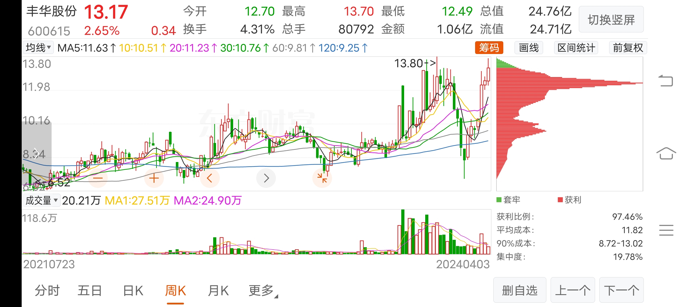 丰华股份股票行情及深度分析