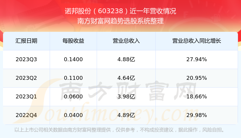 建筑砌块销售 第137页