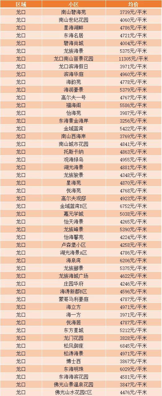 莱州房价动态详解，购房时机的步骤指南与全面把握策略
