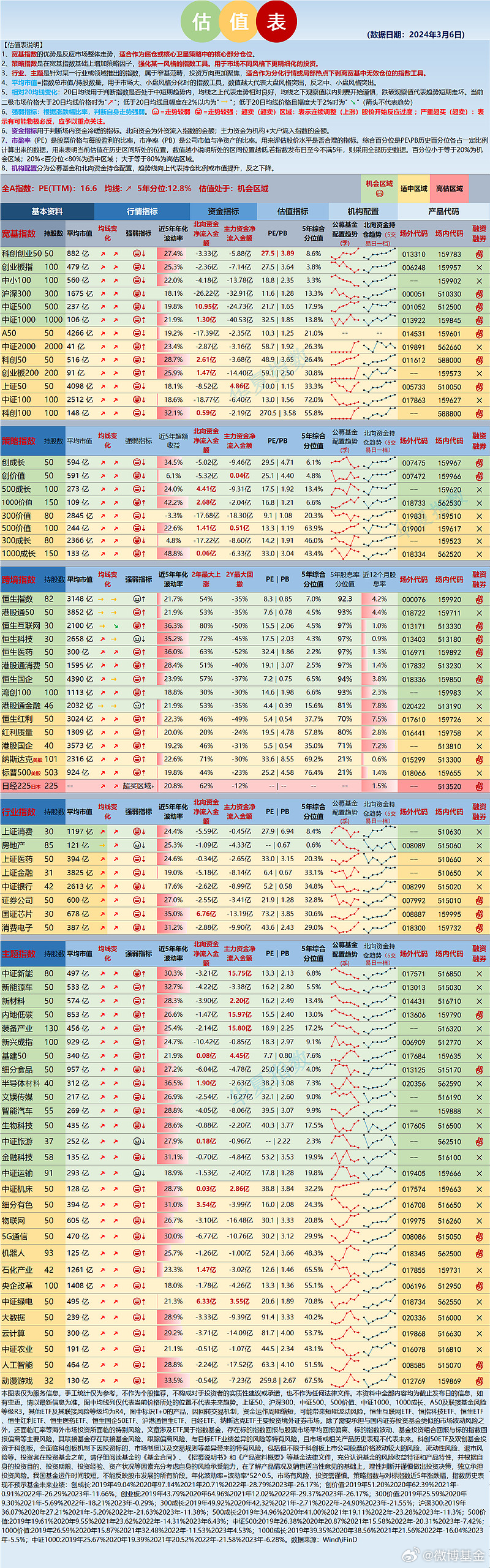 最新指数基金投资指南，从入门到精通的步骤解析