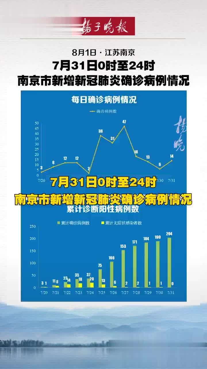 最新南京确诊情况详解，了解与应对步骤指南（适用于初学者与进阶用户）